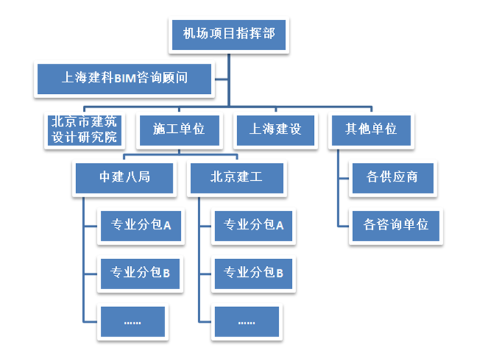 金沙澳门(中国)唯一官方网站协筑助力海南美兰机场项目实现新协同！-协筑